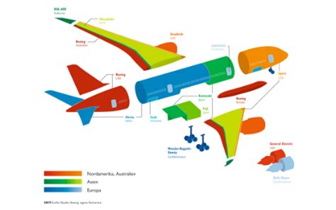 Outsourcing By Jonas Sch Dler On Prezi