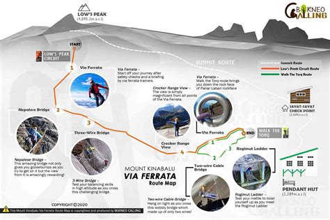 Kinabalu Park Map