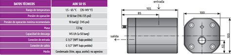 Aok Ss Purgador Autom Tico Omega Air Tratamiento De Aire Comprimido