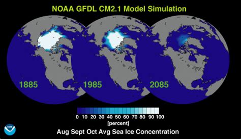 Shrinking Arctic Ice Cap Discussion Only Demonstrates The