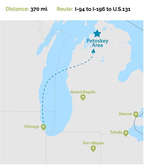 Home - Petoskey Area