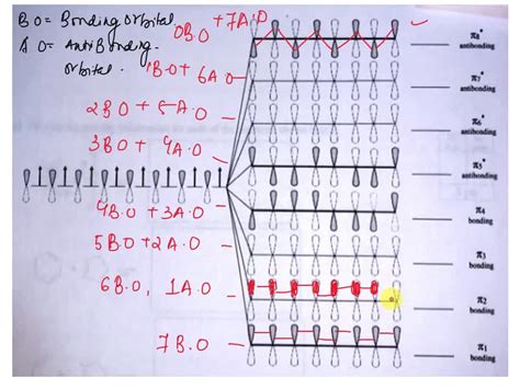 SOLVED: Complete the molecular orbital diagram for 1,3,5,7-tetraoctene ...