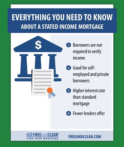 How A Stated Income Mortgage Works FREEandCLEAR Adjustable Rate