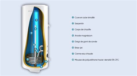 334132 Préparateur d eau chaude sanitaire Conforto Atlantic 150L