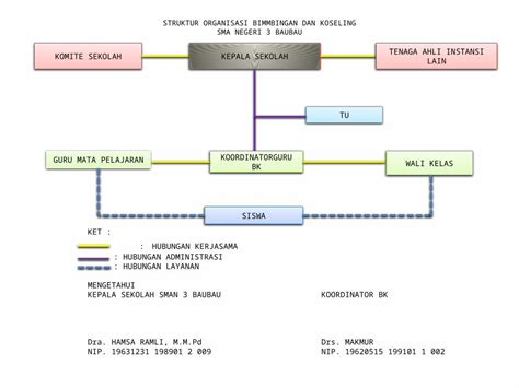 Pptx Struktur Organisasi Bimmbingan Dan Koseling Dokumen Tips Hot Sex