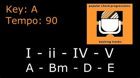 I Ii Iv V Popular Chord Progressions Youtube