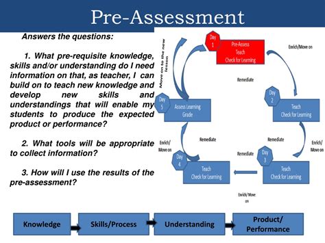 PPT THE ASSESSMENT UNDER THE K TO 12 Enhanced Basic Education