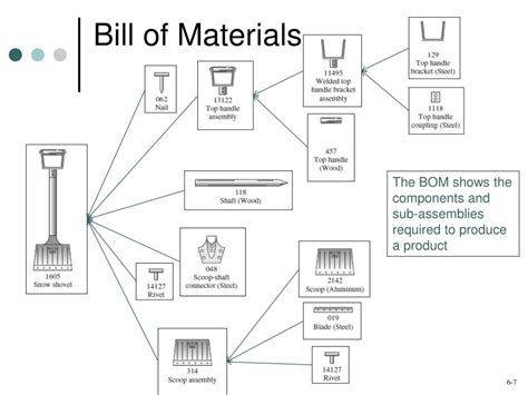 PPT Manufacturing Planning And Control PowerPoint Presentation Free