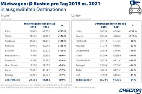 Mietwagen Im Ausland Buchen Das Sollten Reisende Wissen Expat News