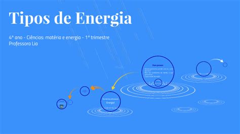 Energia By Lia Ribeiro Motter On Prezi Next