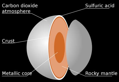 How Far Is Venus From Earth Space Questions