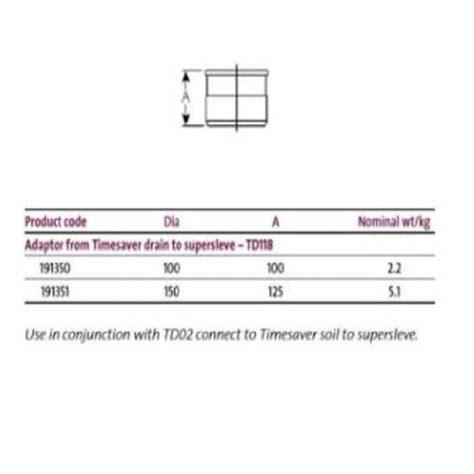 Saint Gobain PAM UK Timesaver Cast Iron Soil Transitional Pipe Adaptor