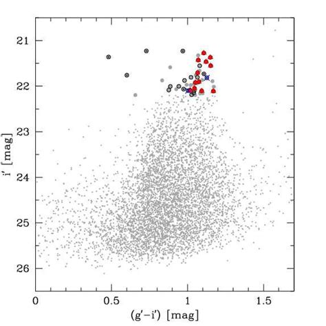 Colour Magnitude Diagram Of All Wfpc2 Sources Around Ngc 3311 And Ngc Download Scientific