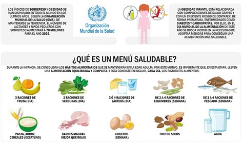 13 Dietas Para Niños Adelgazar ️ Bajar De Peso