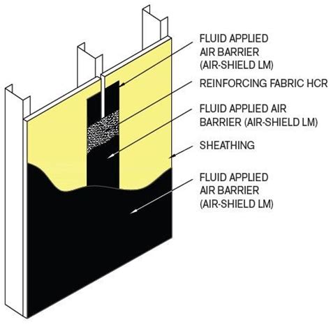 Exterior Sheathing Panels Installation Guidelines For AIR SHIELD LM Or