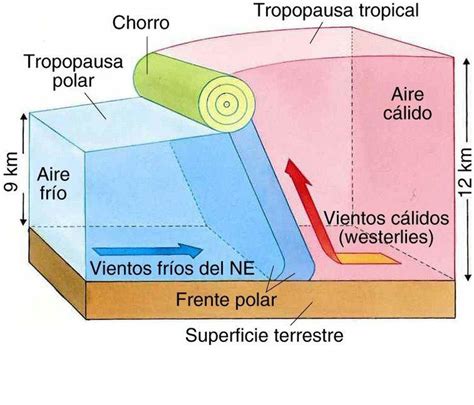 Frente Polar Meteorolog A Geograf A Geolog A