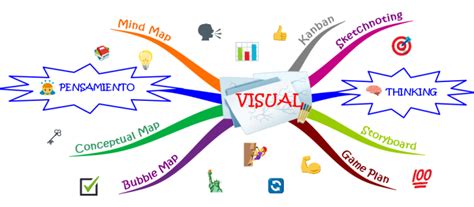 Unleashing The Power Of Visual Thinking A Comprehensive Guide To