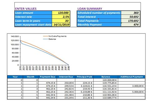 Mortgage Amortization Calculator – Readyexcel.com