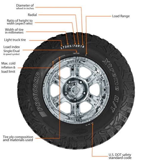 How To Read A Tire Sidewall Reading Tire Codes And Sizes Truck Lights Used Tires Tire