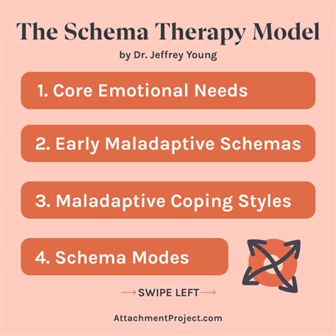 The Ultimate Guide To Early Maladaptive Schemas [full List]