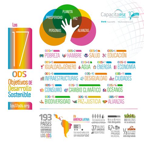 Los Ods La Ruta De La Sostenibilidad Hacia