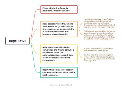 Introduzione Hegel Parte Schemi E Mappe Concettuali Di Storia Del