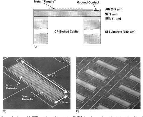 Figure From Design Fabrication And Vapor Characterization Of A