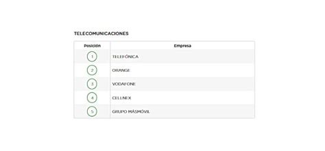 Cu Les Son Las Empresas Gallegas M S Responsables En T Rminos De Esg