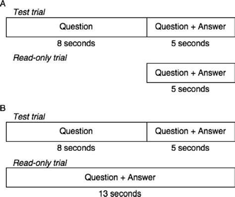 Study Trial Procedure For Experiments 1 6 A Procedure During Study