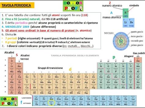 Tavola Periodica Degli Elementi Da Stampare E Spiegazione 40 Off Porn