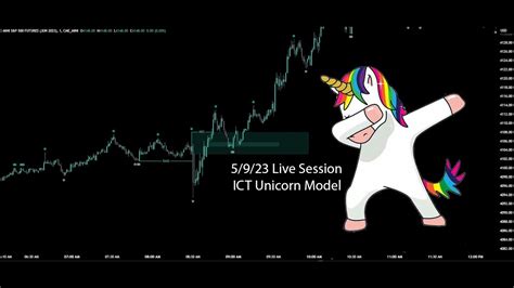 Live Trade Session 5 9 23 Ict Unicorn Model Youtube