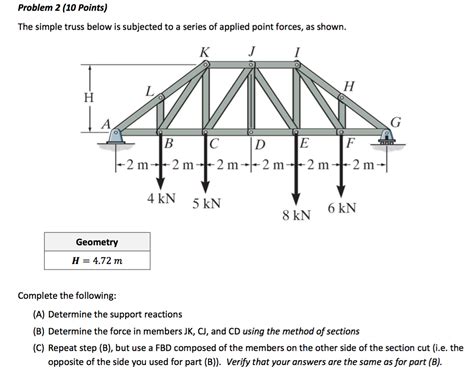 Solved The Simple Truss Below Is Subjected To A Series Of Chegg