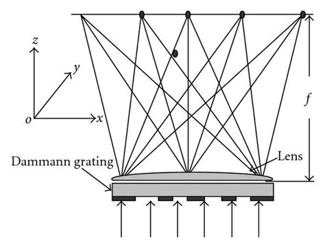 Light Path Of The Optical Trap Array Employing A Set Of A Dammann