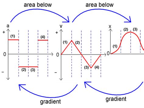 NEWTON LAWS – Physical Sciences Break 1.0