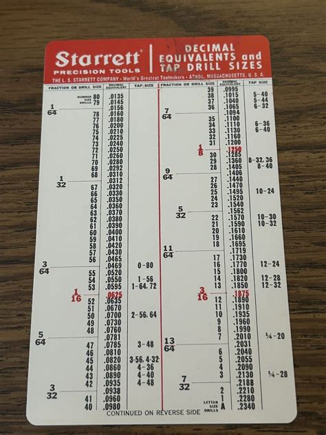 Vintage Starrett Tap Drill Sizes And Decimal Equivalents Pocket Card WJ