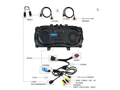 Digital Dashboard Panel Virtual Instrument Cluster CockPit LCD ...