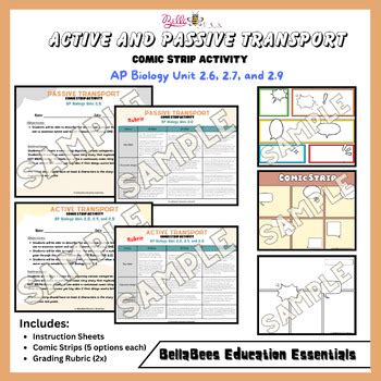 AP Biology Unit 2 6 2 7 2 9 Active And Passive Transport Comic