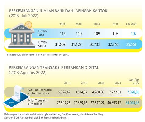 Menjembatani Era Digital Dan Konvensional Ekonomi Desa Merangkul