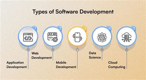 Software Development Guide From Concept To Launch