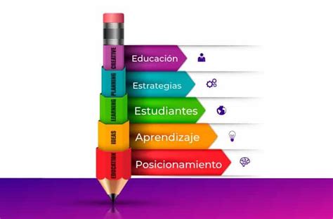 Que Es El Marketing Educativo Atrae Agencia Marketing Digital Y Ventas