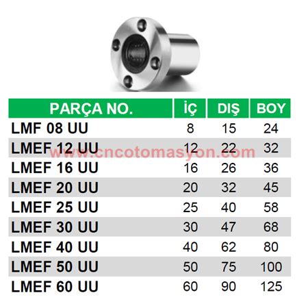 Lineer Rulman Cnc Otomasyon