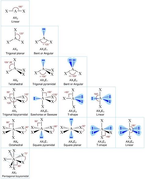 Bond Angle Trigonal Bipyramidal