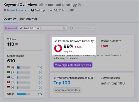 Keyword Analysis: The Complete Guide for 2025