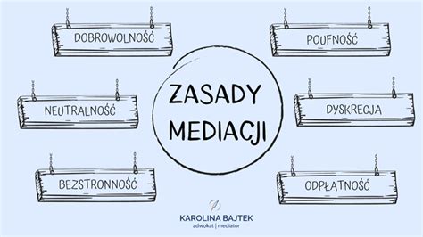 Mediacja rodzinna Poznań Adwokat Karolina Bajtek