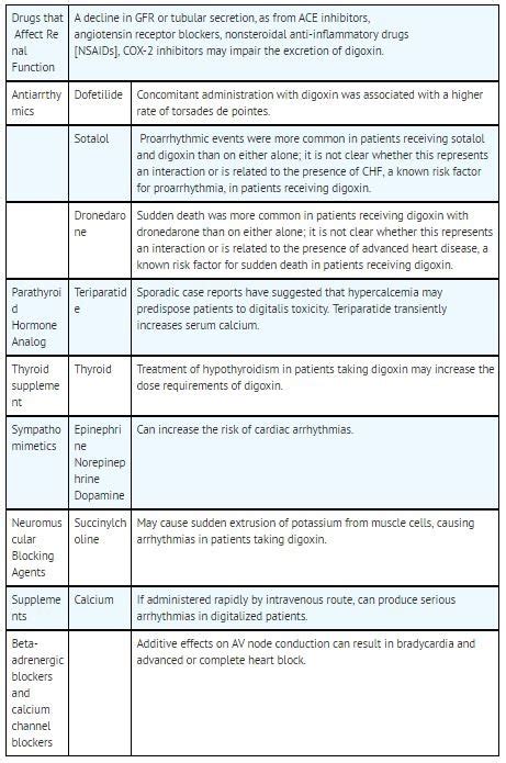 Digoxin Injection Fda Prescribing Information Side Effects And Uses