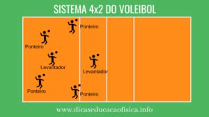 Sistemas T Ticos Do Voleibol Dicas Educa O F Sica