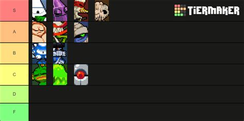 Nuclear Throne Mutants Tier List Community Rankings Tiermaker