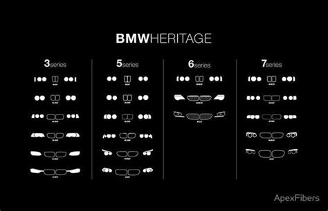 The Evolution Of The Bmw 3 5 6 And 7 Series Headlight And Kidney