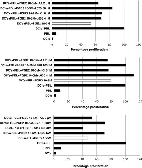 The Suppressive Effect Of Prostaglandin B2 Is Reversed By Thromboxane