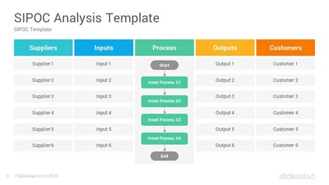 Sipoc Diagrams Powerpoint Template Slidesalad Process Porn Sex Picture